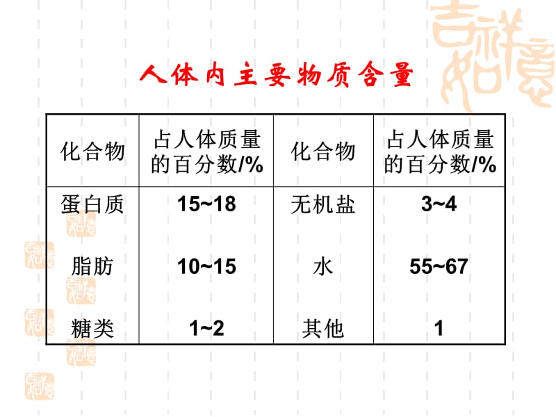 《葡萄糖蔗糖》.ppt_第3页