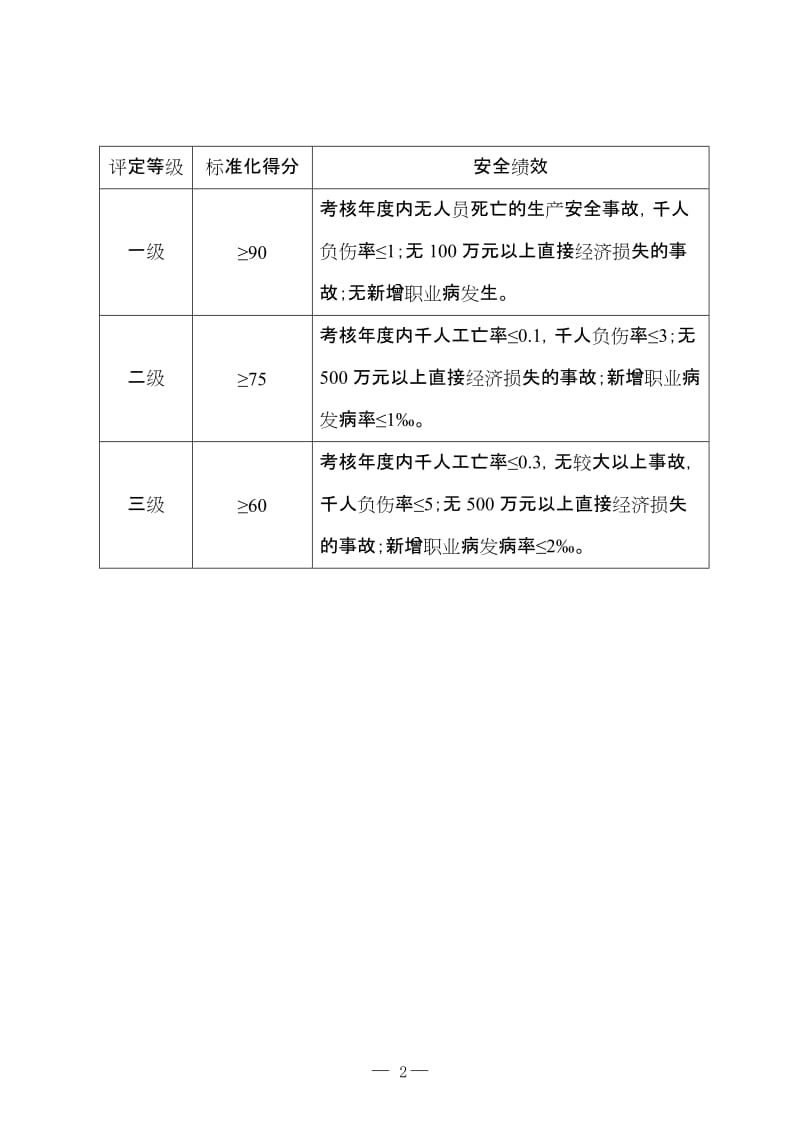 氧化铝企业安全生产标准化评定标准.doc_第2页