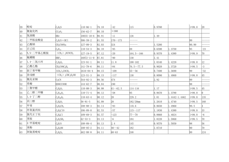 常用化合物物理化学常数表.doc_第3页