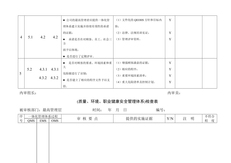 企业质量 环境 职业健康安全一体化管理体系内部审核检查表.doc_第3页