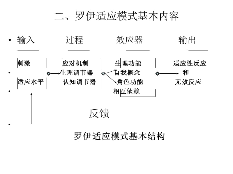 罗伊的适应模式.ppt_第3页