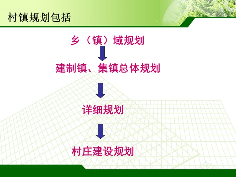 第三章（3）乡镇域规划与总体规划编制 .ppt_第2页