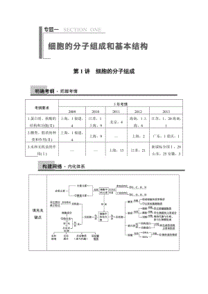 2014生物二轮专题复习与增分策略专题一第1讲细胞的分子组成.doc