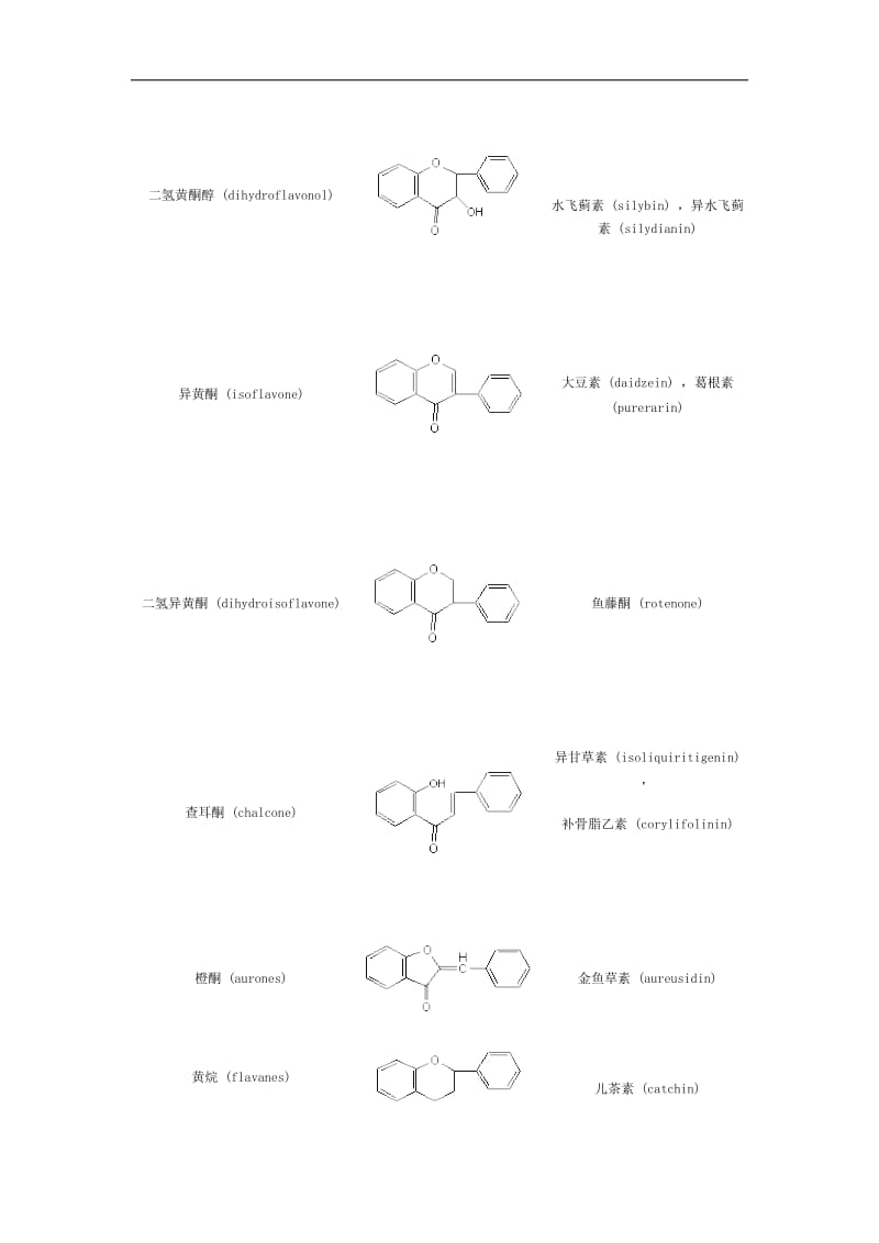 黄酮类.doc_第2页