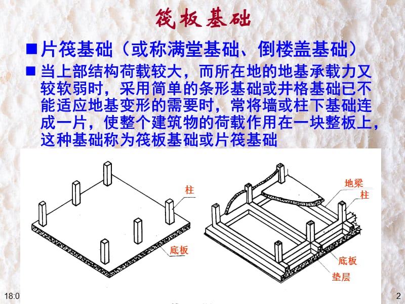 筏板基础2011.ppt_第2页