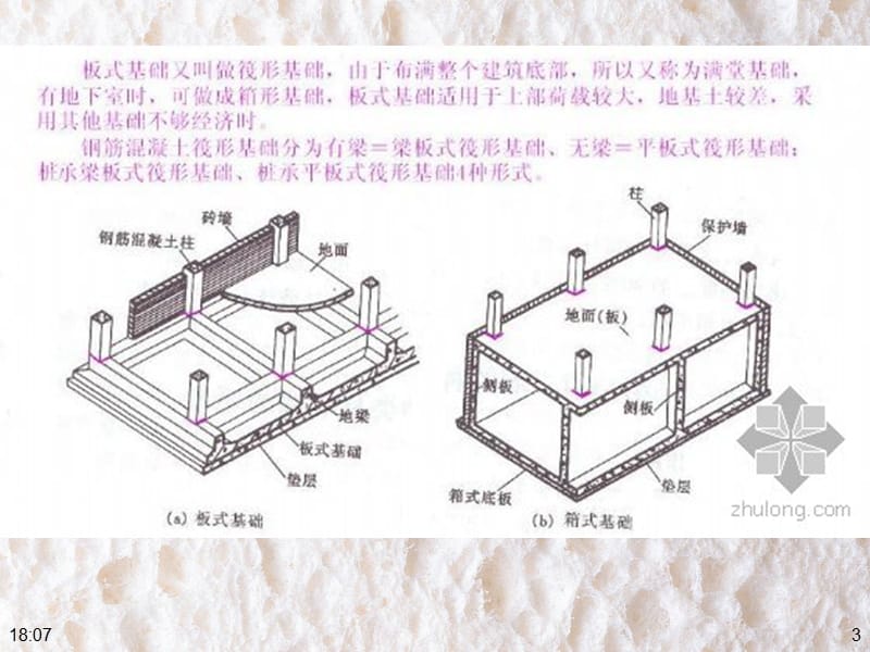 筏板基础2011.ppt_第3页