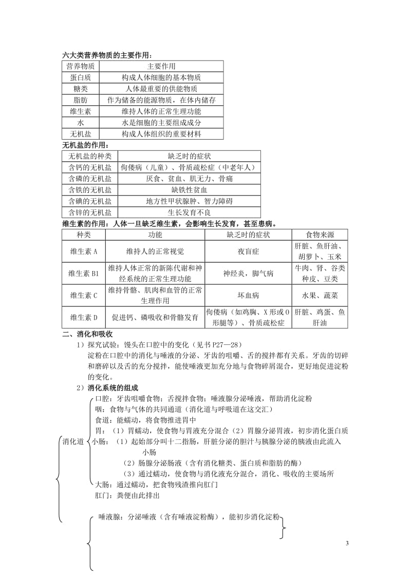 2013人教版新教材七年级下生物知识点总结.doc_第3页