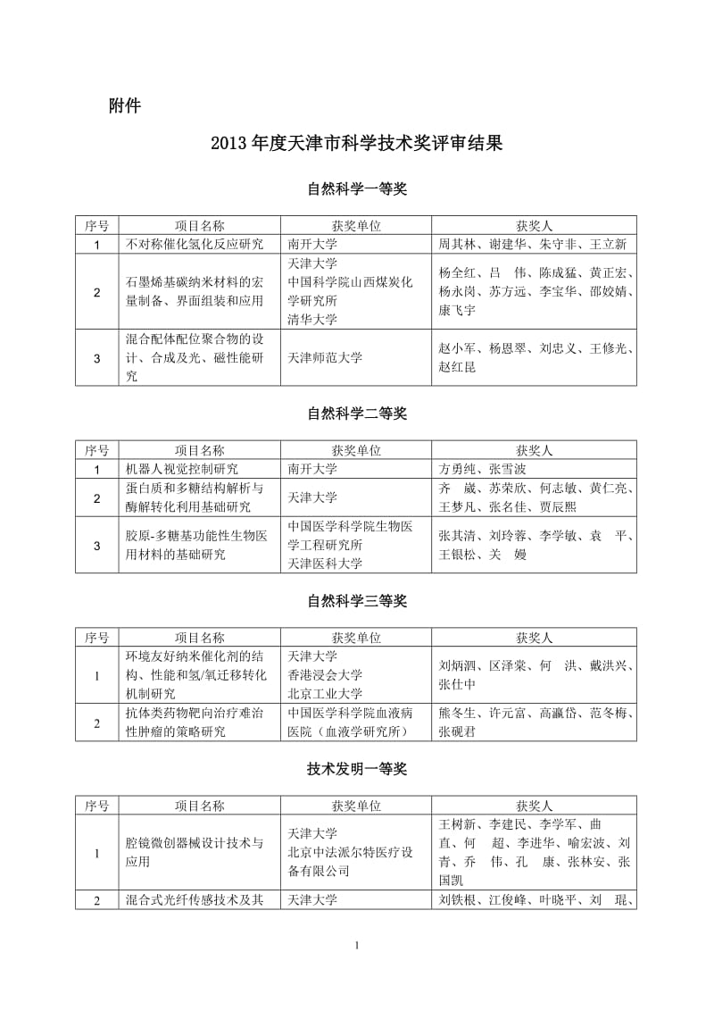 2013年度天津市科学技术奖评审结果.doc_第1页