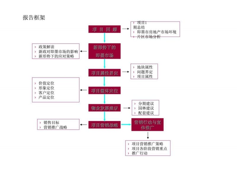 2017年2月16日即墨市信旭启翰苑2期营销方案.ppt_第2页