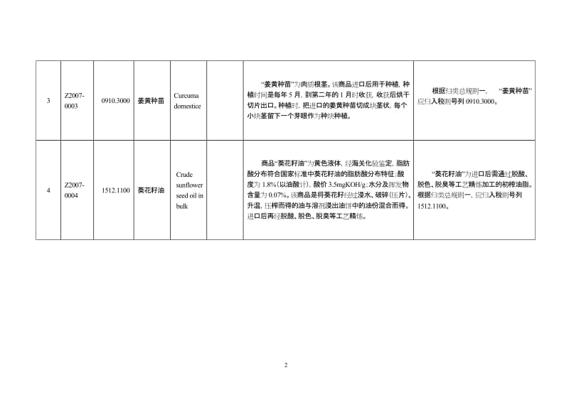 7公告71fj.doc_第2页