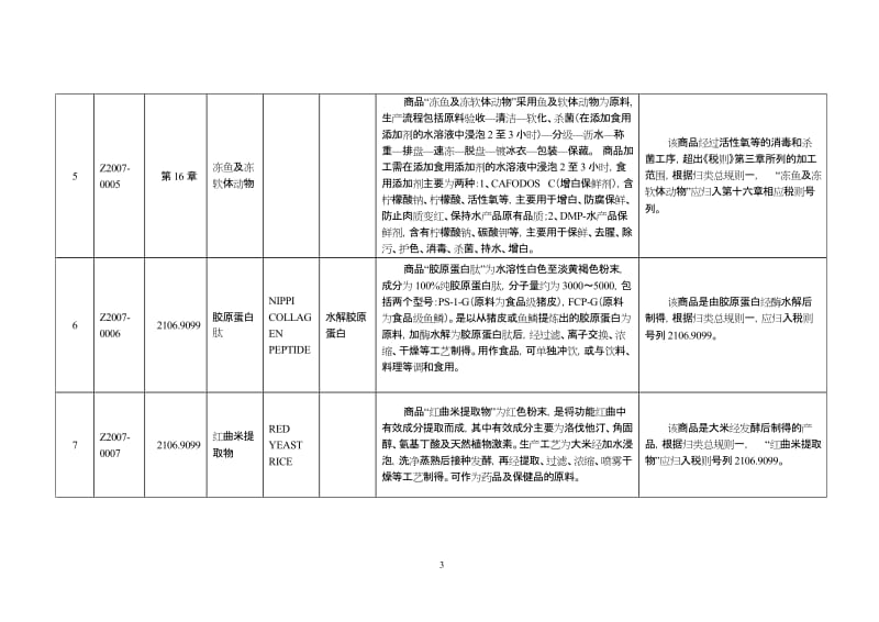 7公告71fj.doc_第3页