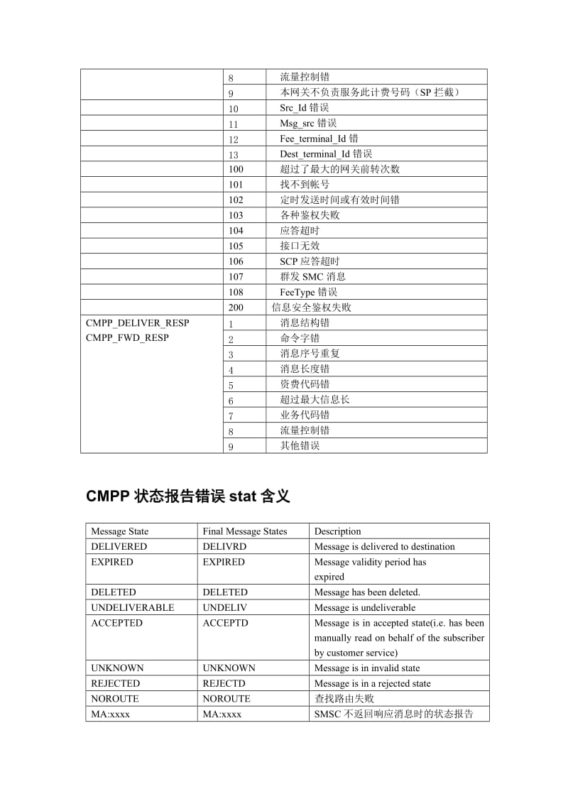 CMPP30网关错误码说明.doc_第2页