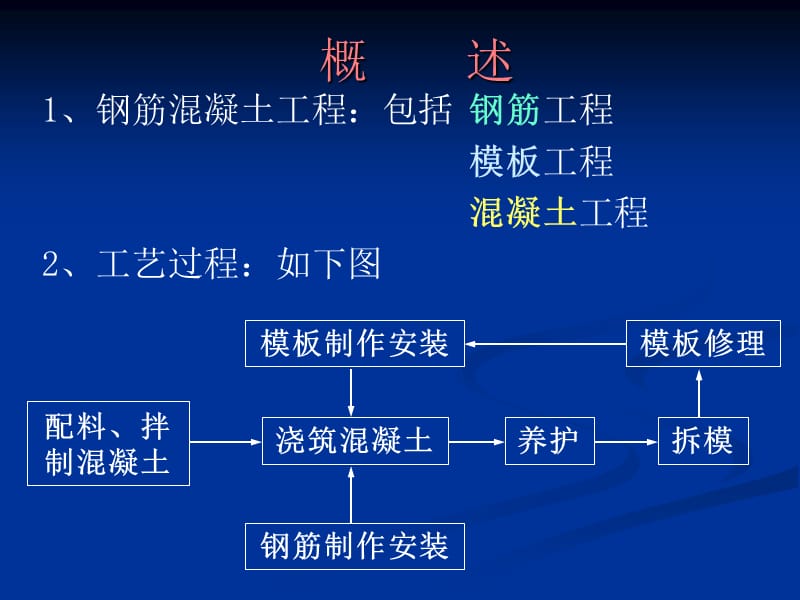 钢筋混凝土工程00887.ppt_第2页