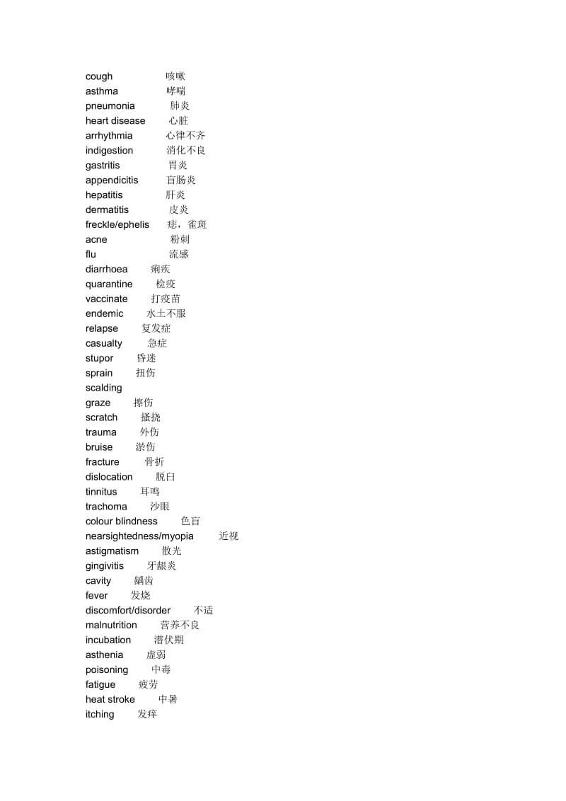 常见病痛的英文说法.doc_第1页