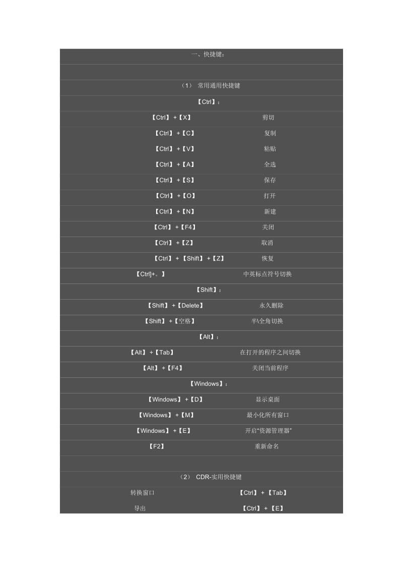 CDR快捷键.doc_第1页