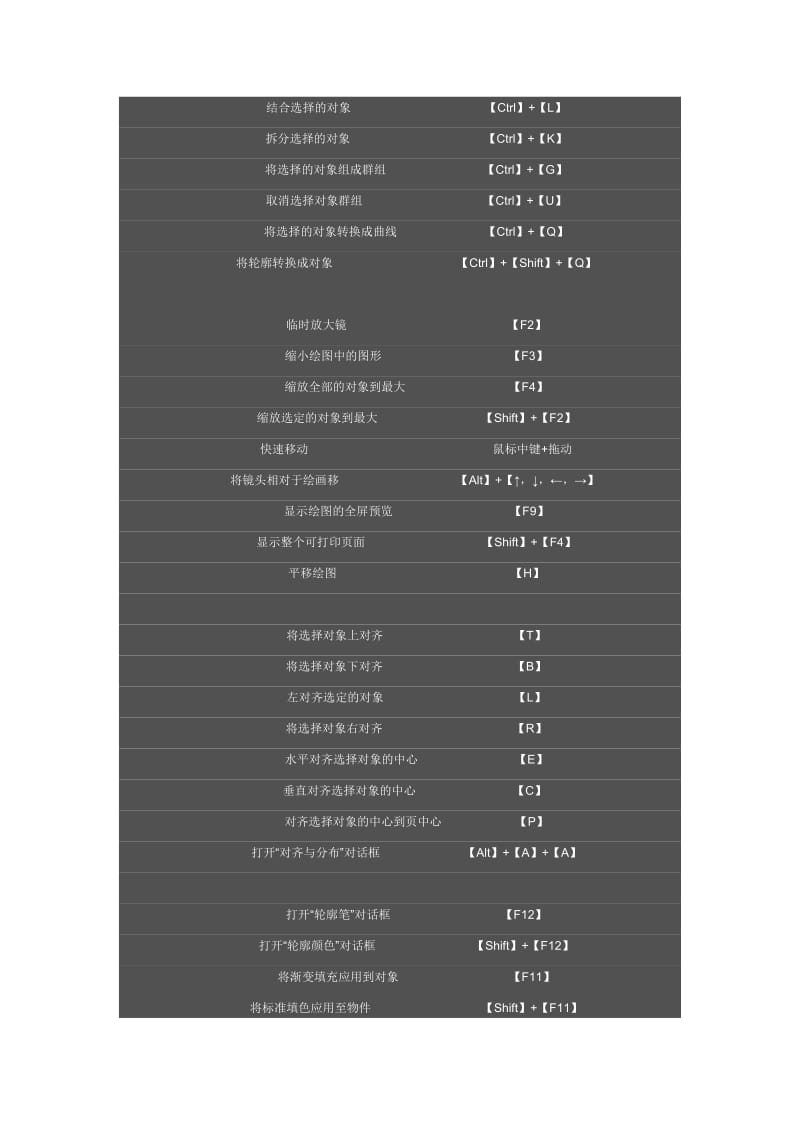 CDR快捷键.doc_第3页