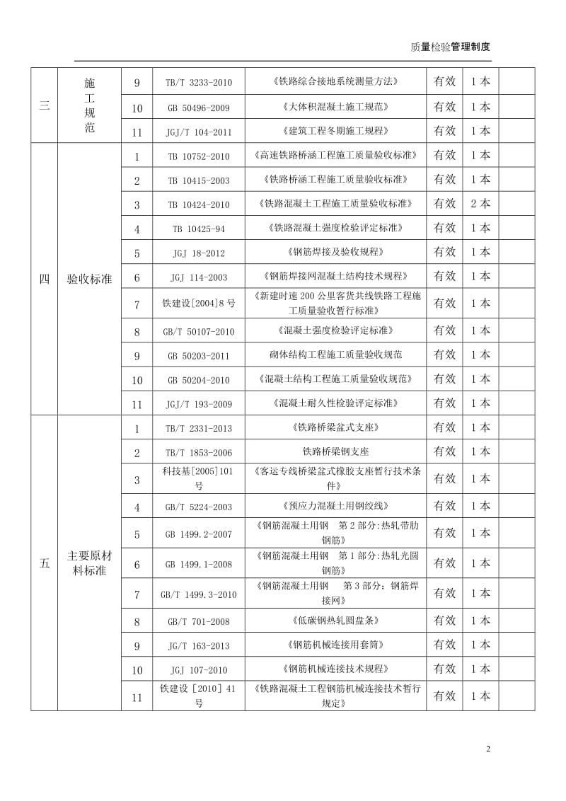 制梁场质量检验管理制度.doc_第2页