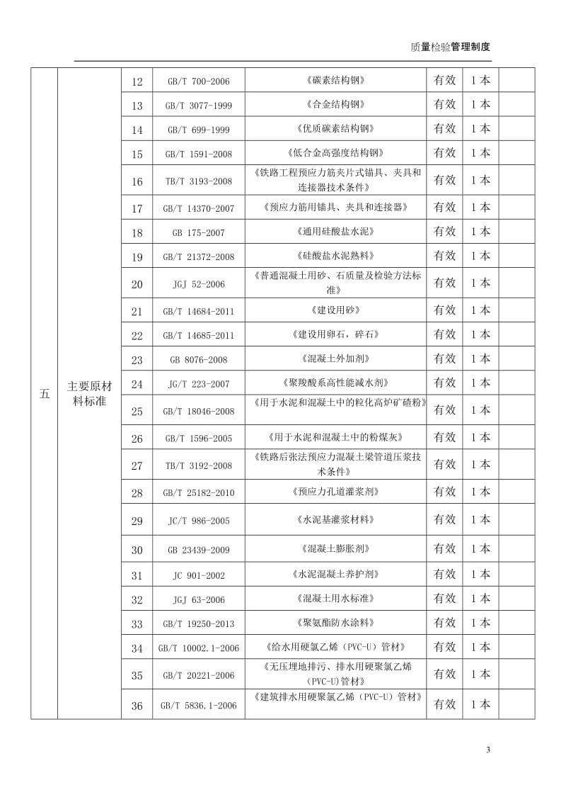 制梁场质量检验管理制度.doc_第3页