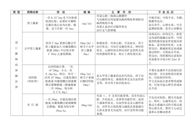 常用药品用法用量.doc_第1页