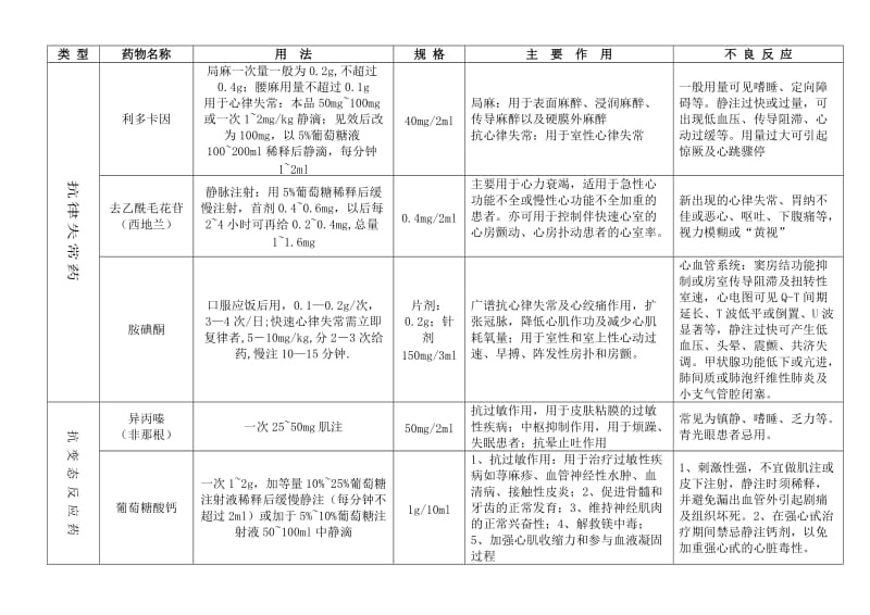 常用药品用法用量.doc_第2页