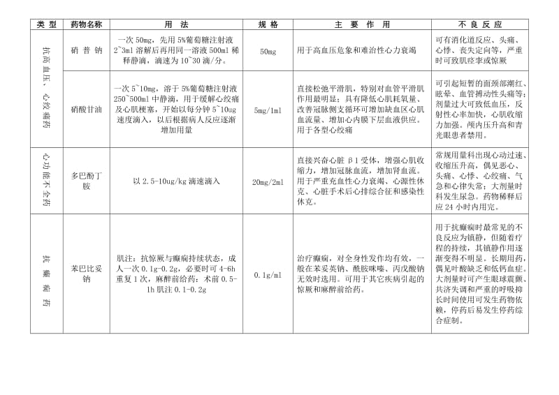 常用药品用法用量.doc_第3页