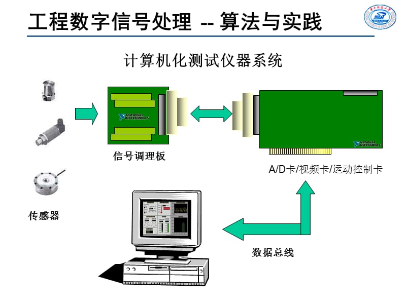 工程数字信号处理1.ppt_第2页