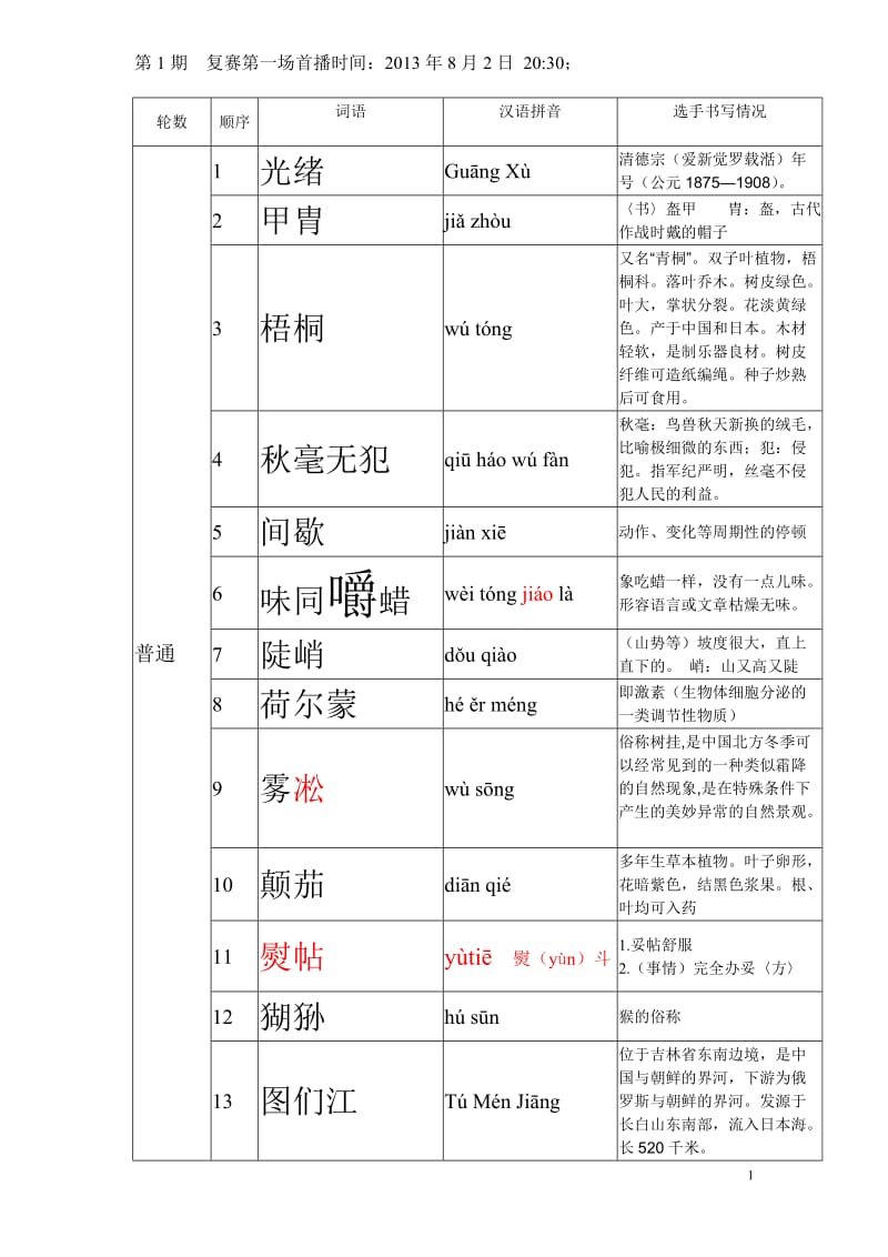 第一届中国汉字听写大会词语整理.doc_第1页