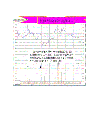 金印看盘思维训练200809.doc