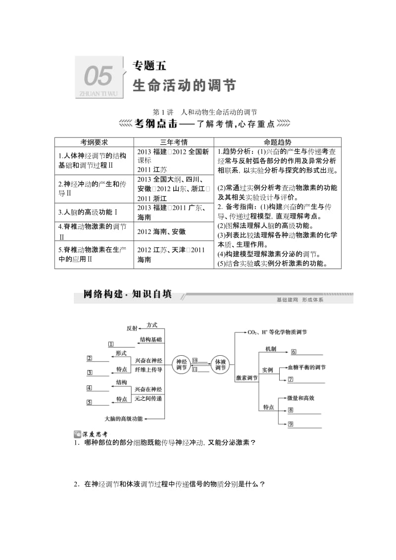 2014届高考生物二轮复习专题讲解练：专题五生命活动的调节3讲.doc_第1页