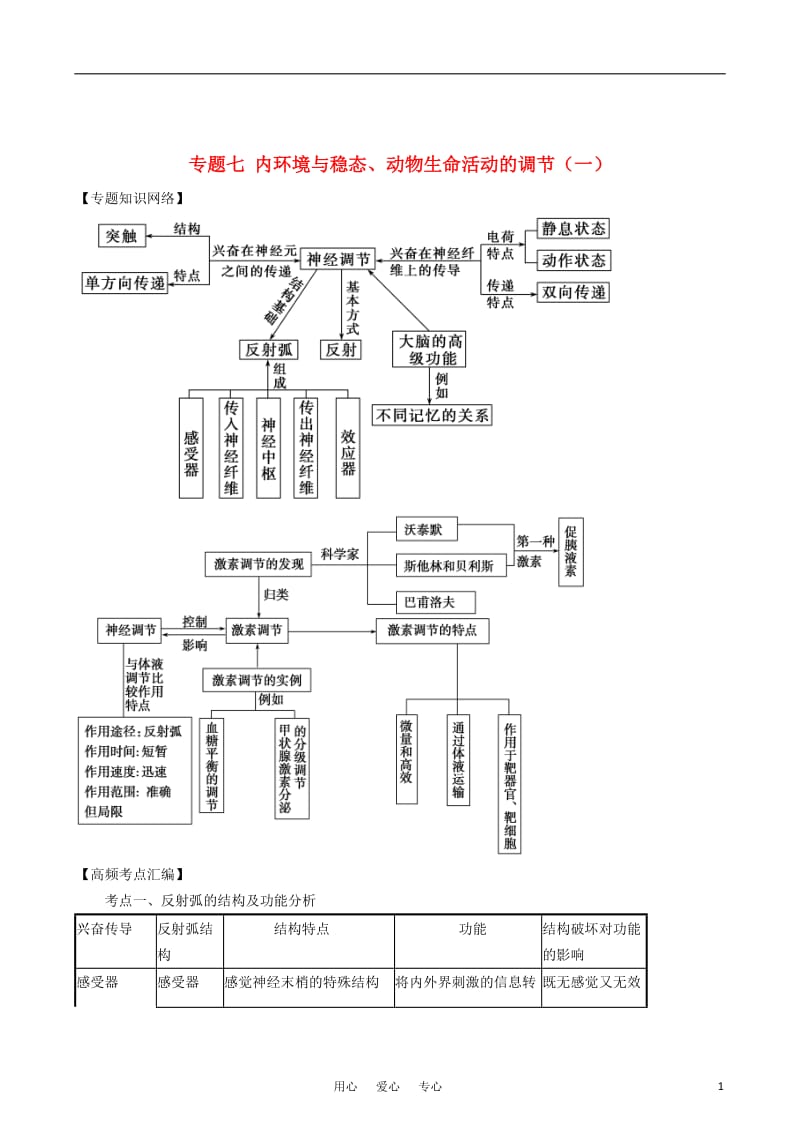 备战2012高考生物内环境与稳态、动物生命活动的调节学一新人教版必修3.doc_第1页