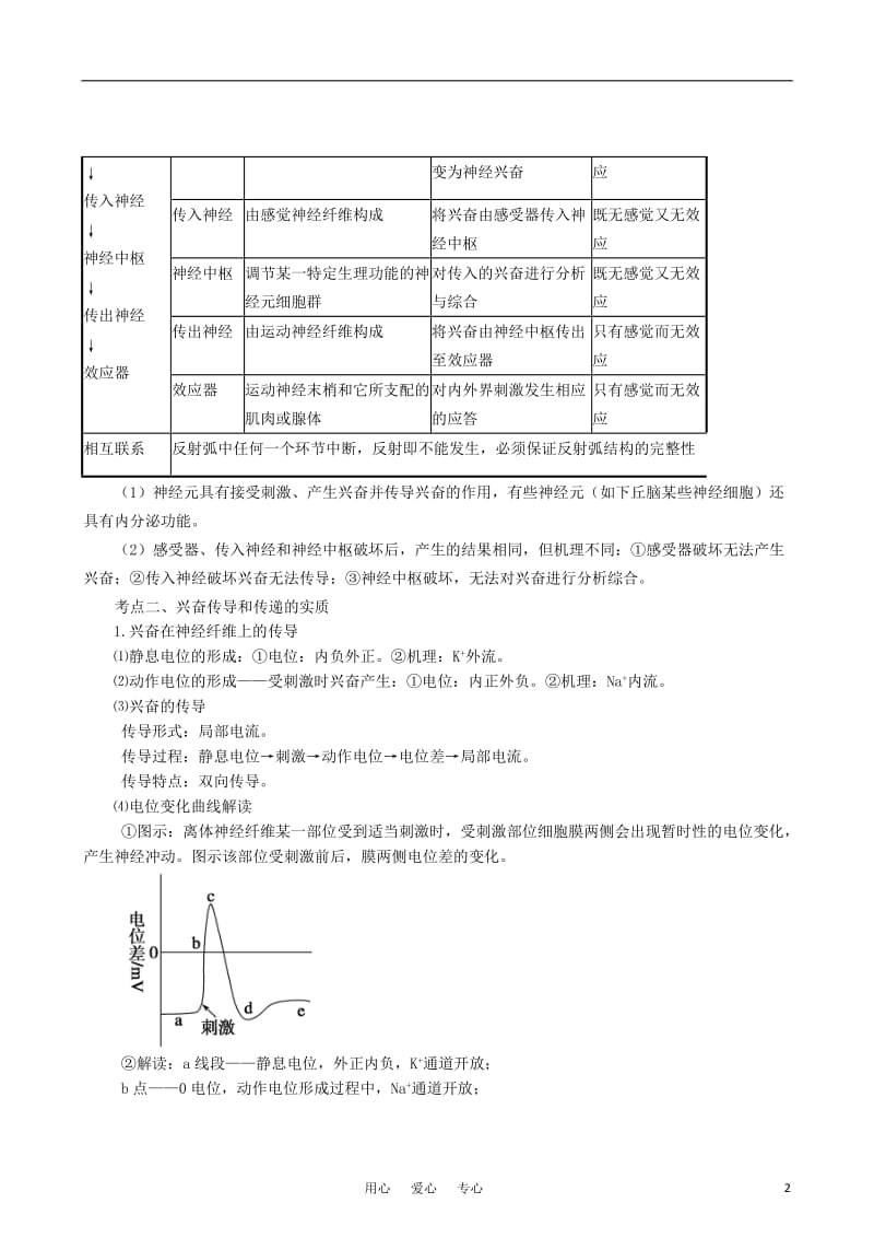 备战2012高考生物内环境与稳态、动物生命活动的调节学一新人教版必修3.doc_第2页