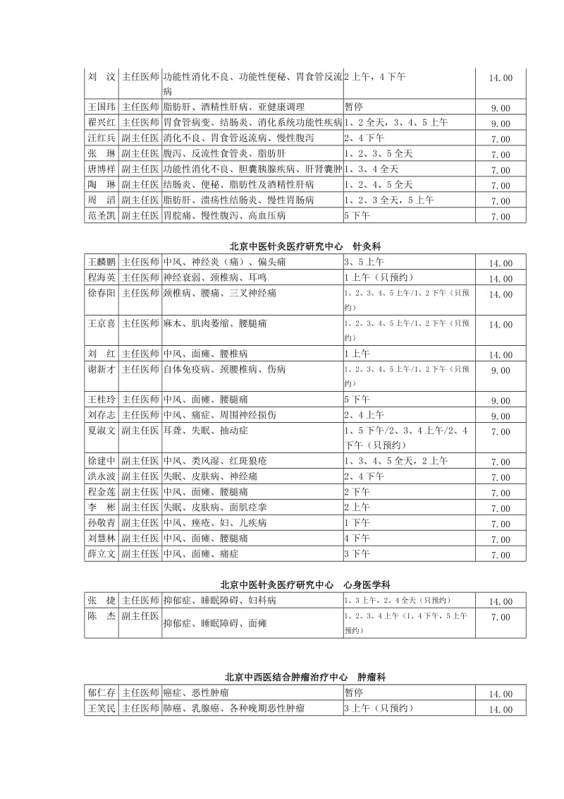 北京中医医院专家挂号指南2012年版.doc_第2页