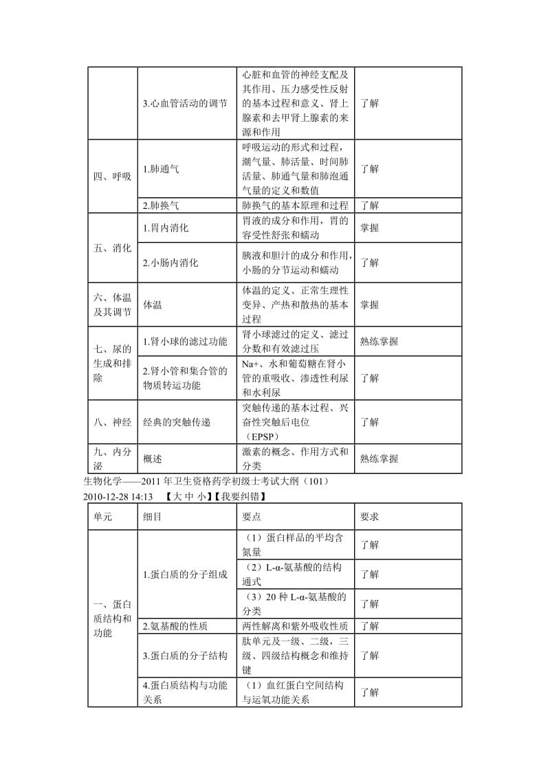 2011年药士考试大纲.doc_第2页