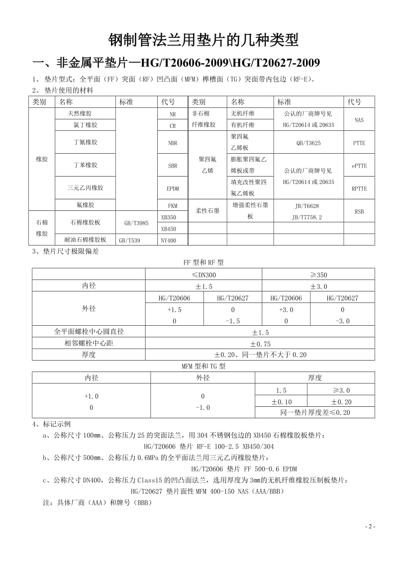 钢制管法兰用垫片的几种类型(2009).doc_第2页