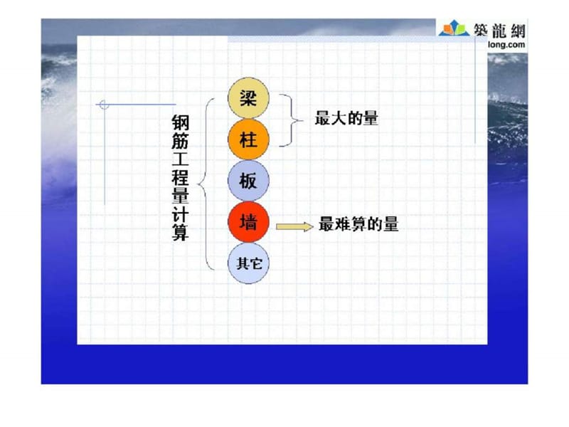 钢筋专业知识讲师培训.ppt_第2页