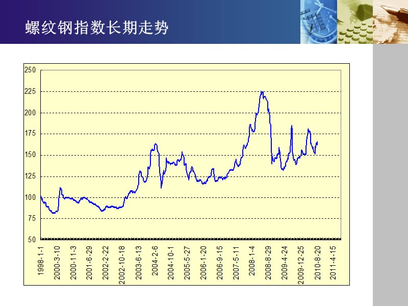 钢材期货培训材料.ppt_第2页