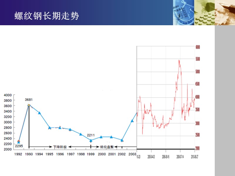 钢材期货培训材料.ppt_第3页