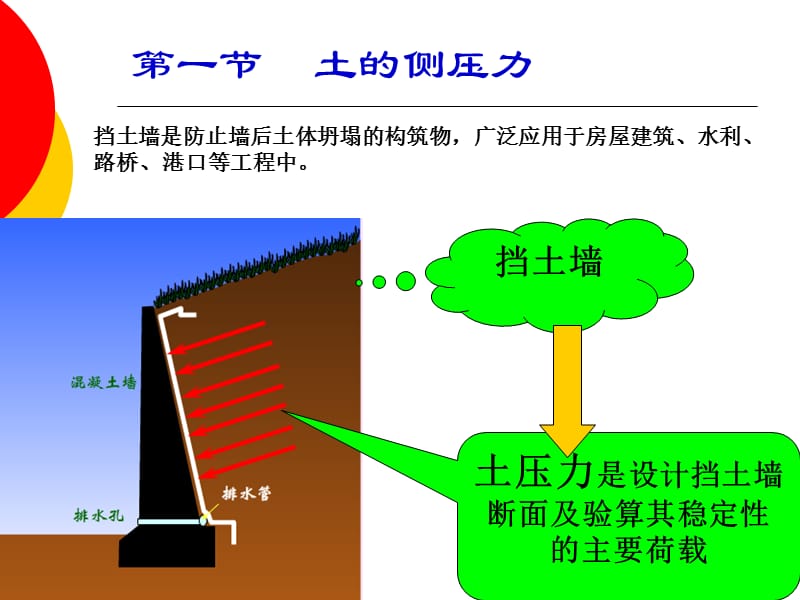 荷载与结构设计方法-侧压力.ppt_第2页