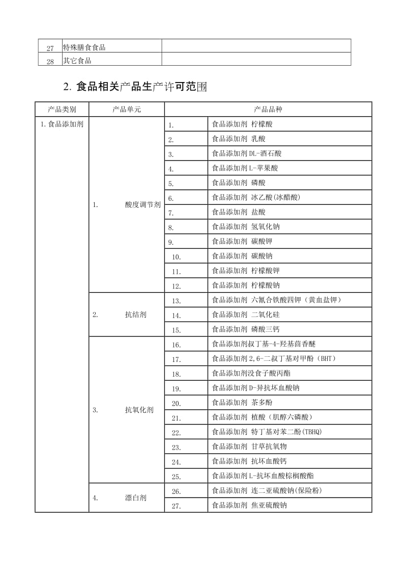 食品生产许可证目录.doc_第3页