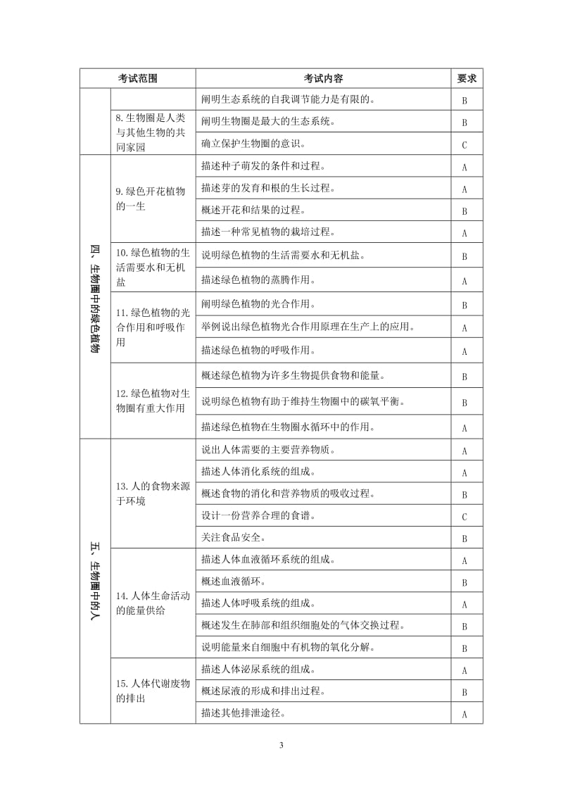 2014年湖南省初中毕业学科学业考试标准修订生物.doc_第3页