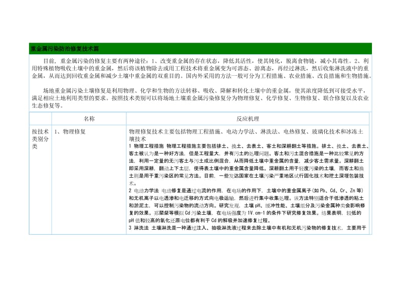 重金属污染防治修复技术和措施.doc_第1页