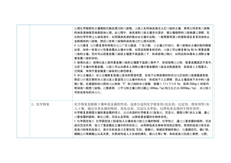 重金属污染防治修复技术和措施.doc_第2页