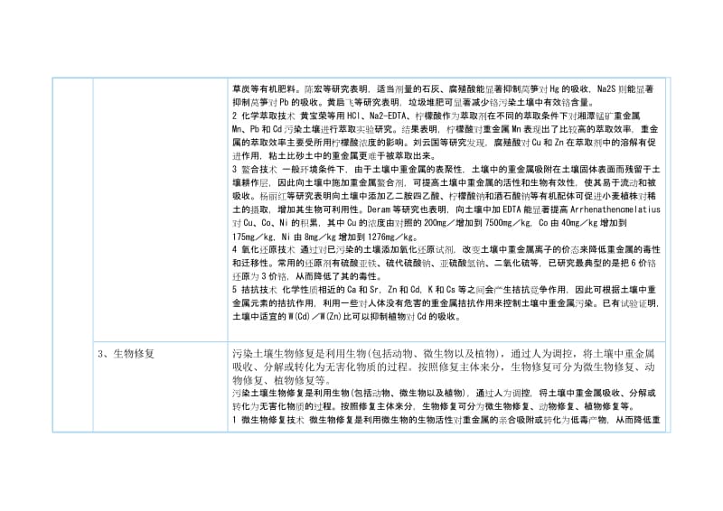 重金属污染防治修复技术和措施.doc_第3页