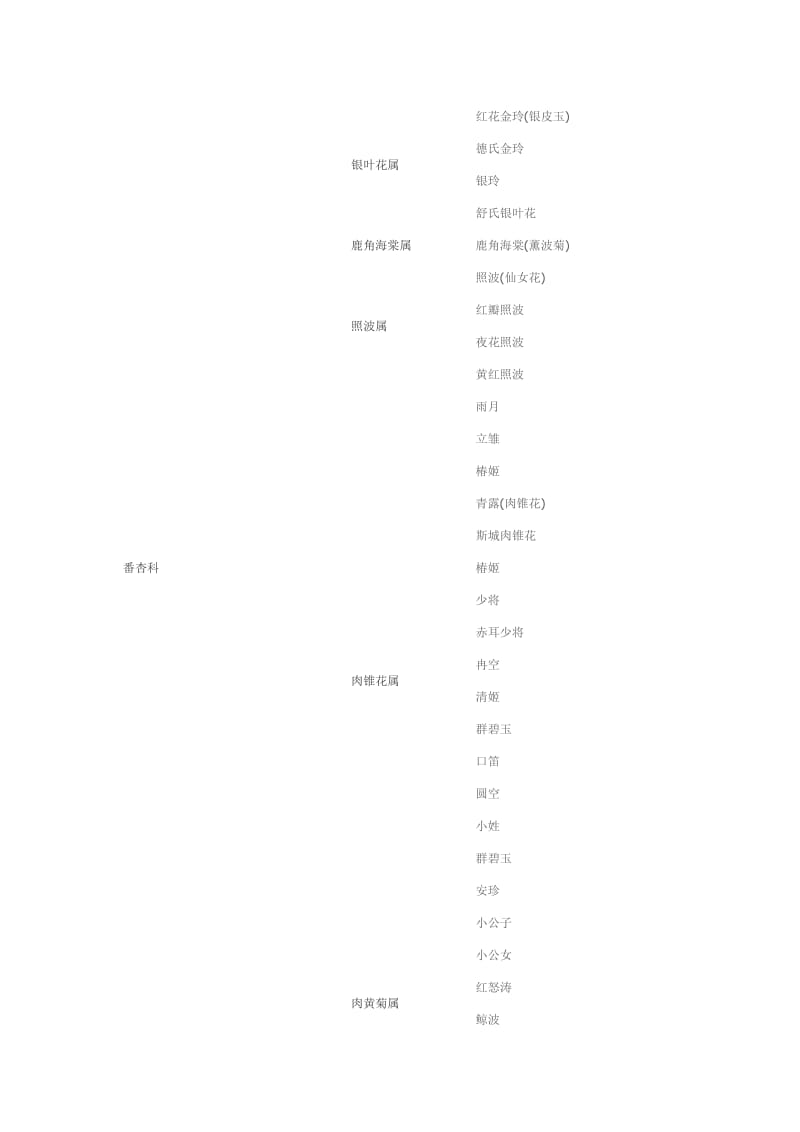 常见多肉植物种类名称及简介大全.doc_第3页