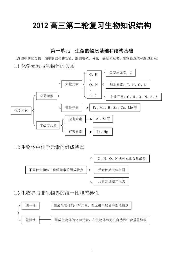 2013高考生物知识点总结全.doc_第1页