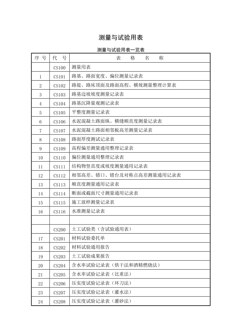 规范化表格2.doc_第1页