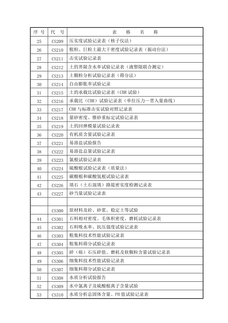 规范化表格2.doc_第2页