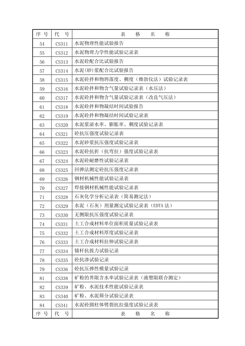 规范化表格2.doc_第3页