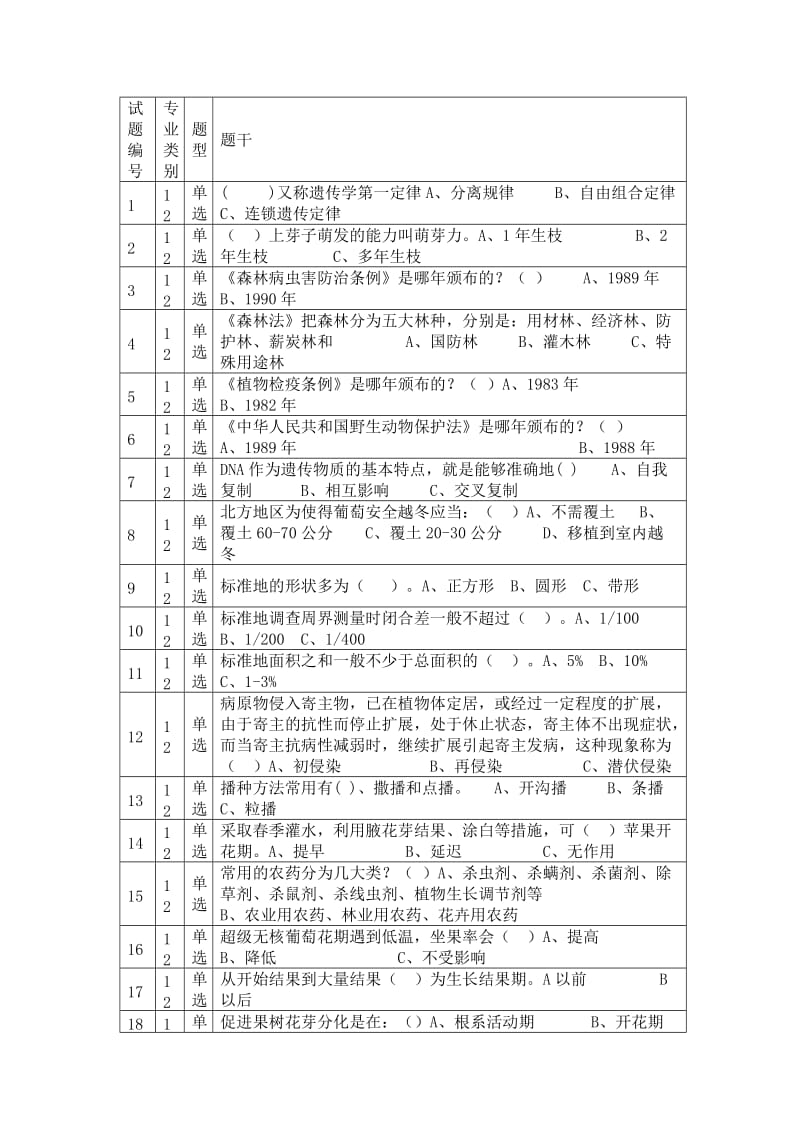 2011年林业职称考试试题.doc_第1页