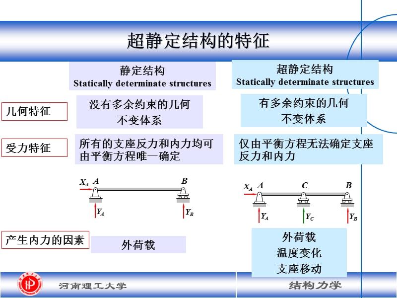 CH6力法中英.ppt_第3页